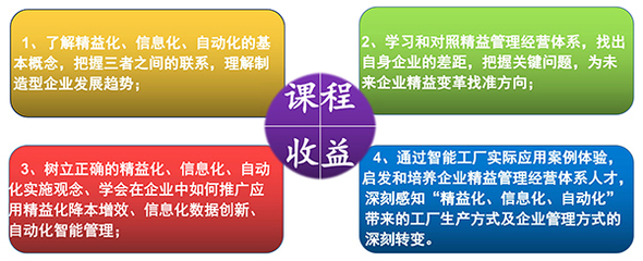 精益之道 益至咨詢?nèi)绾瓮ㄟ^系統(tǒng)化培訓賦能企業(yè)智能制造與管理升級