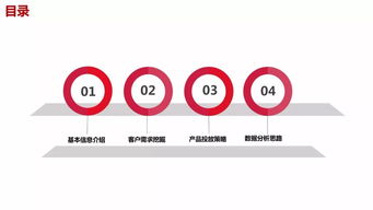 職業(yè)教育廣告主如何用動態(tài)商品廣告實現(xiàn)突出重圍？以企業(yè)管理咨詢服務為例
