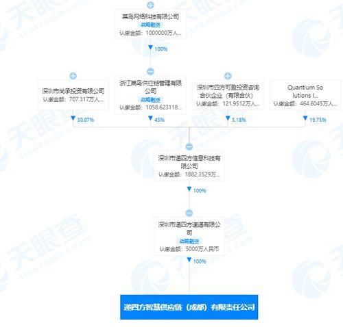 菜鳥網絡加碼供應鏈布局 關聯企業成立智慧供應鏈公司，發力國內貿易代理